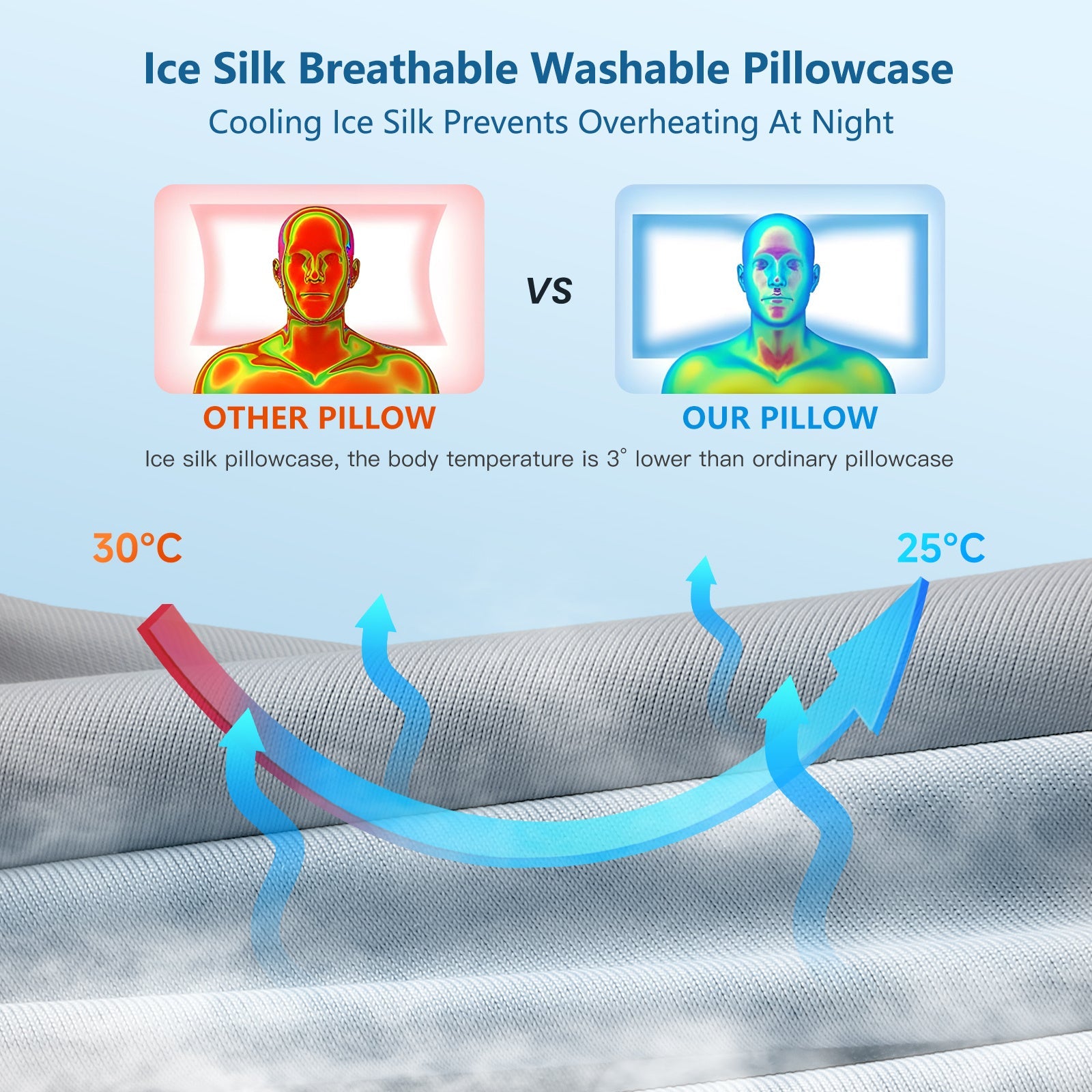 Memory Foam Neck Pillow for Neck and Shoulder Support, Cooling Silk Case - Gray